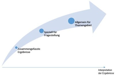 Bachelorarbeit_Fazit_Aufbau