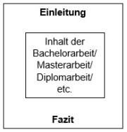 Bachelorarbeit_Fazit_Rahmen