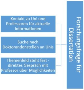 Berufsbegleitend Promovieren_Themenfindung