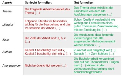 Formulierungen der Einleitung_Bachelorarbeit_Tabelle