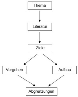 Inhalte der Einleitung_Bachelorarbeit