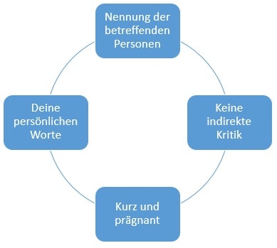 Danksagung Doktorarbeit Formulierungs Tipps