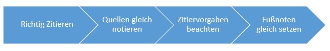 Korrektur+Lektorat_Plagiat_vermeiden