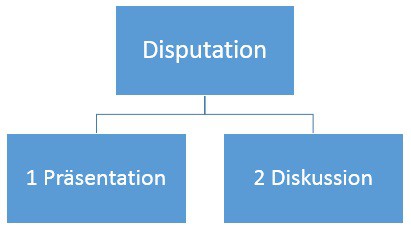 dissertation verteidigung