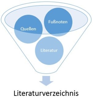 Literaturverzeichnis_Bestandteile