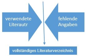 Literaturverzeichnis_fehlende Angaben