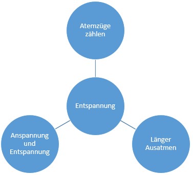 Prüfungsangst_Tipps_Entspannung