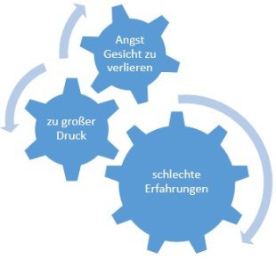 Prüfungsangst_Ursachen