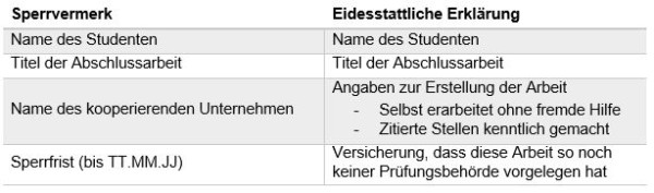 Sperrvermerk_Eidesstattliche Erklärung_Vergleich