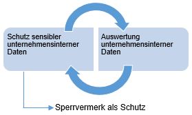 Sperrvermerk_Grafik_Schutz von Daten