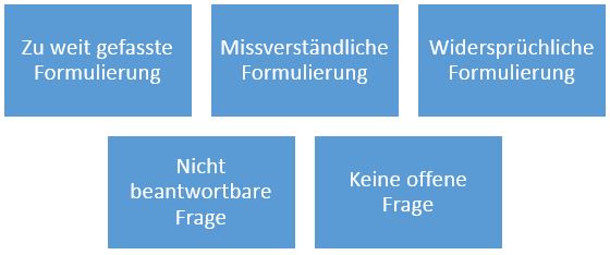 Forschungsfrage_Stolperfallen