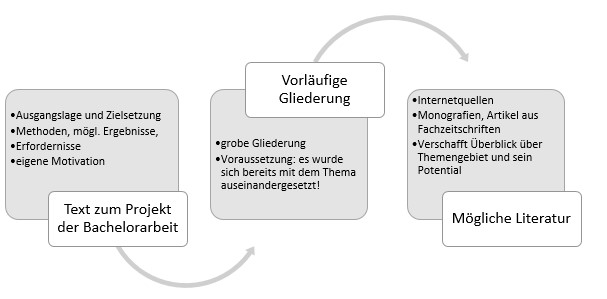 Exposé_Aufbau_Bachelorarbeit